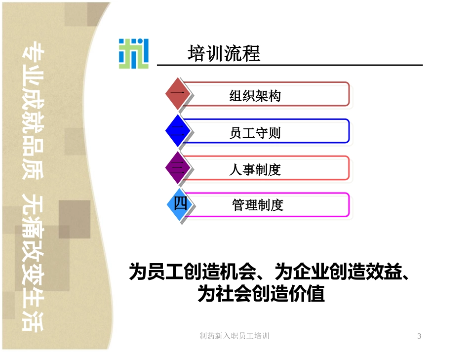 制药新入职员工培训培训课件.pptx_第3页