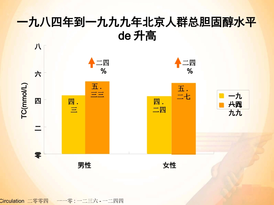 中国成人血脂异常防治指南专家解读培训课件.pptx_第3页
