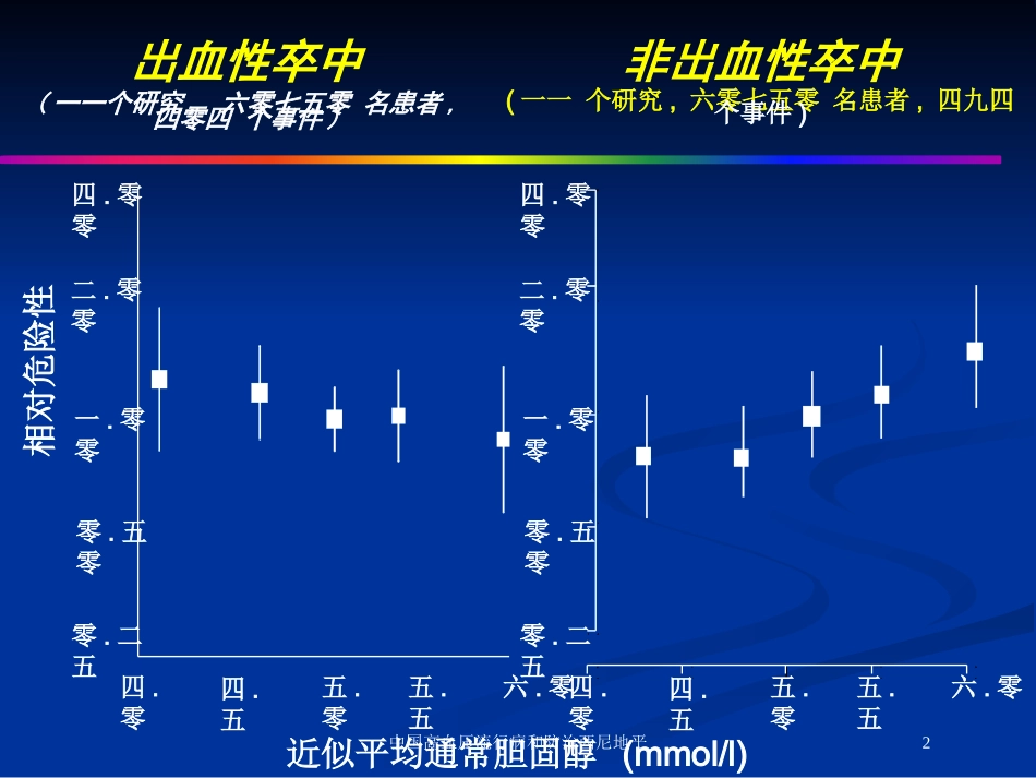中国高血压流行病和防治西尼地平培训课件.pptx_第2页