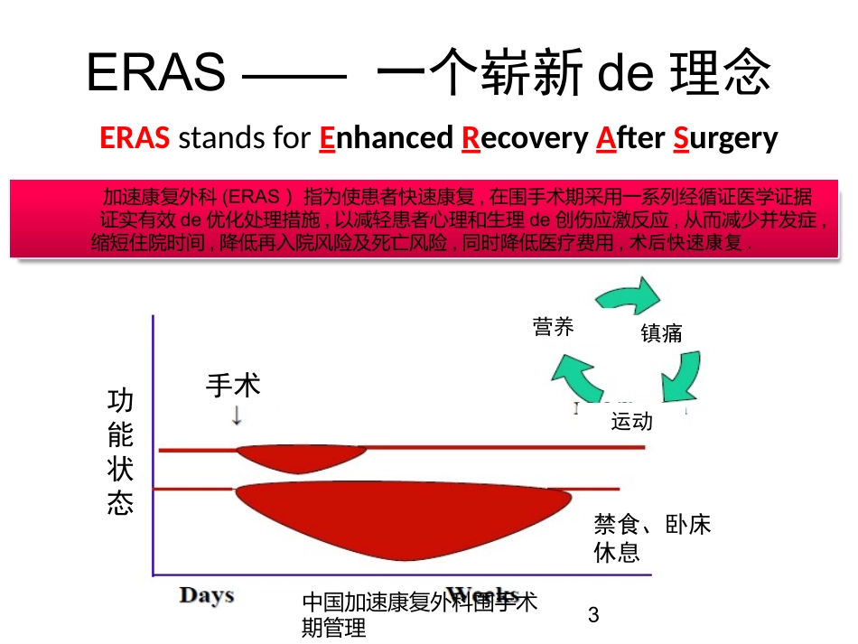 中国加速康复外科围手术期管理培训课件.pptx_第3页