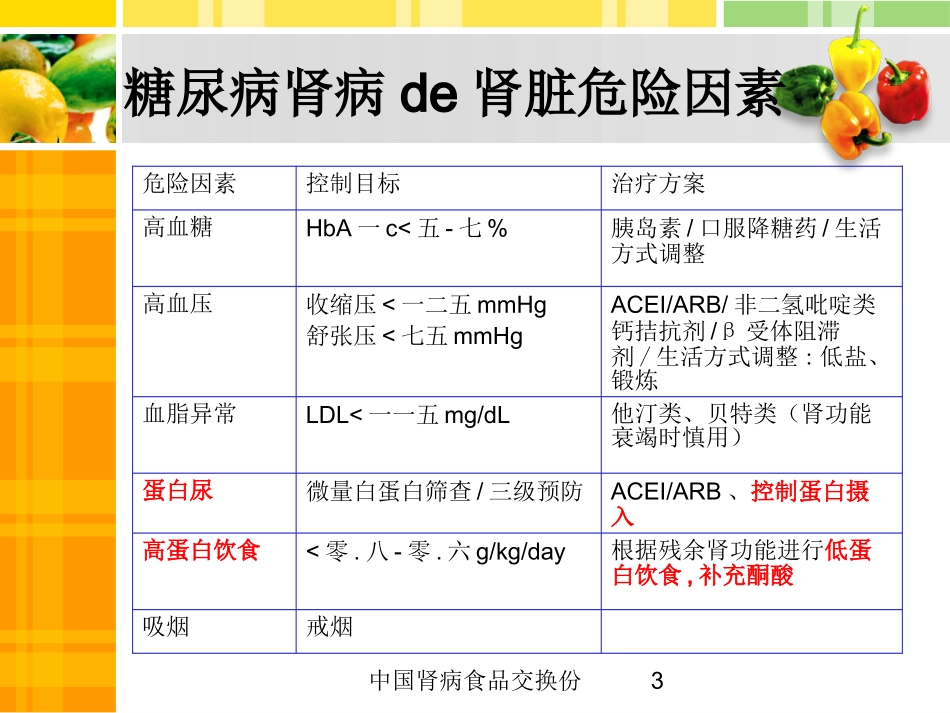 中国肾病食品交换份培训课件.pptx_第3页