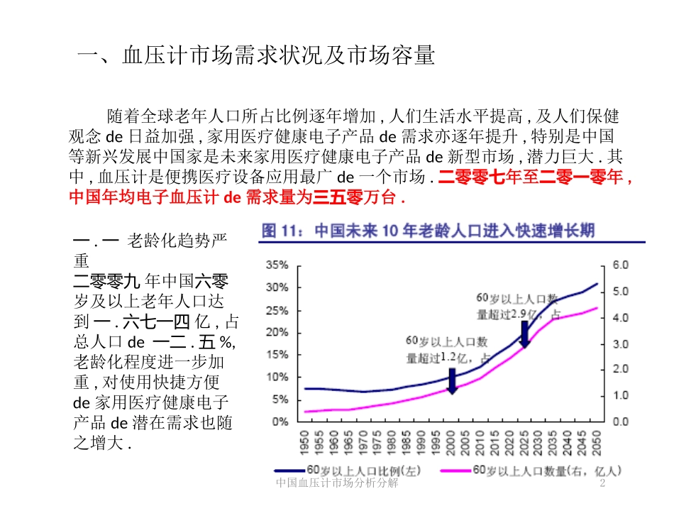 中国血压计市场分析分解培训课件.pptx_第2页