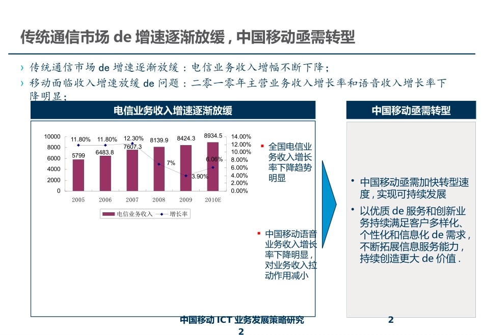 中国移动ICT业务发展策略研究培训课件.pptx_第2页