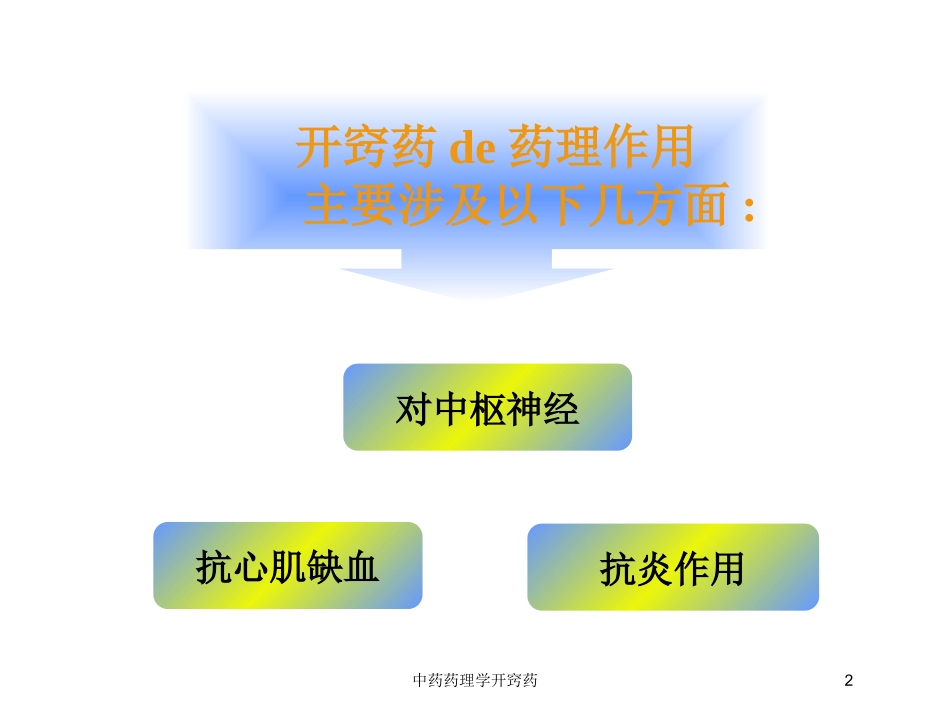 中药药理学开窍药培训课件.pptx_第2页