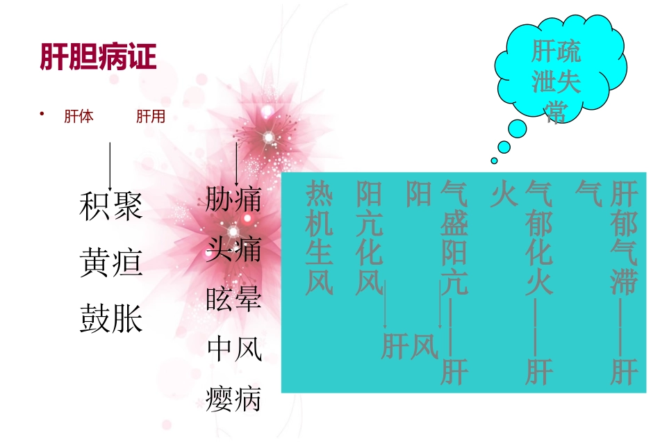中医内科学胁痛培训课件.pptx_第2页