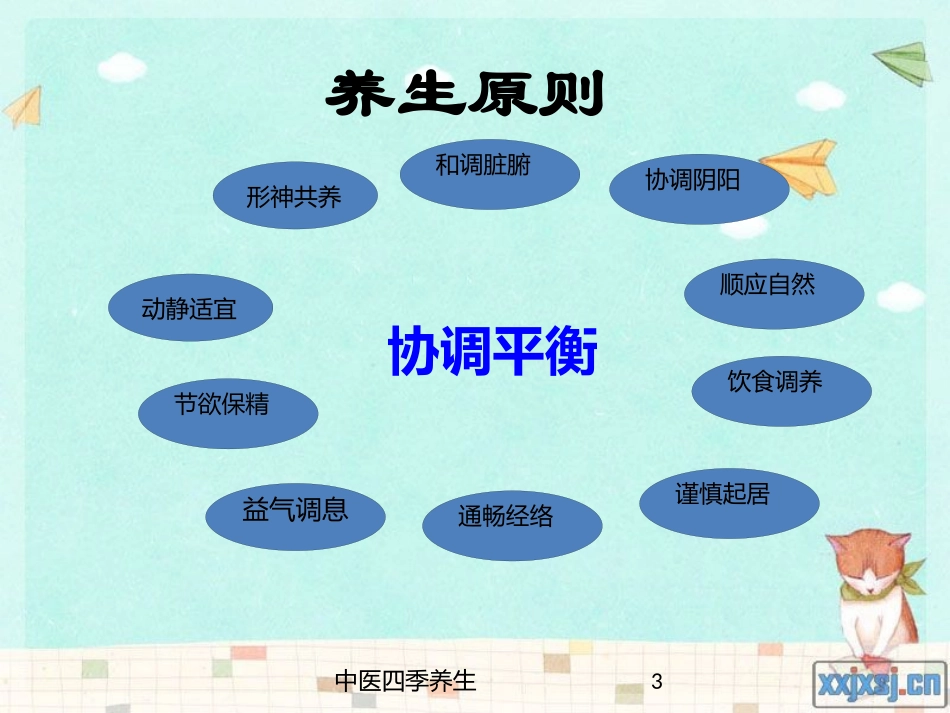 中医四季养生培训课件.pptx_第3页