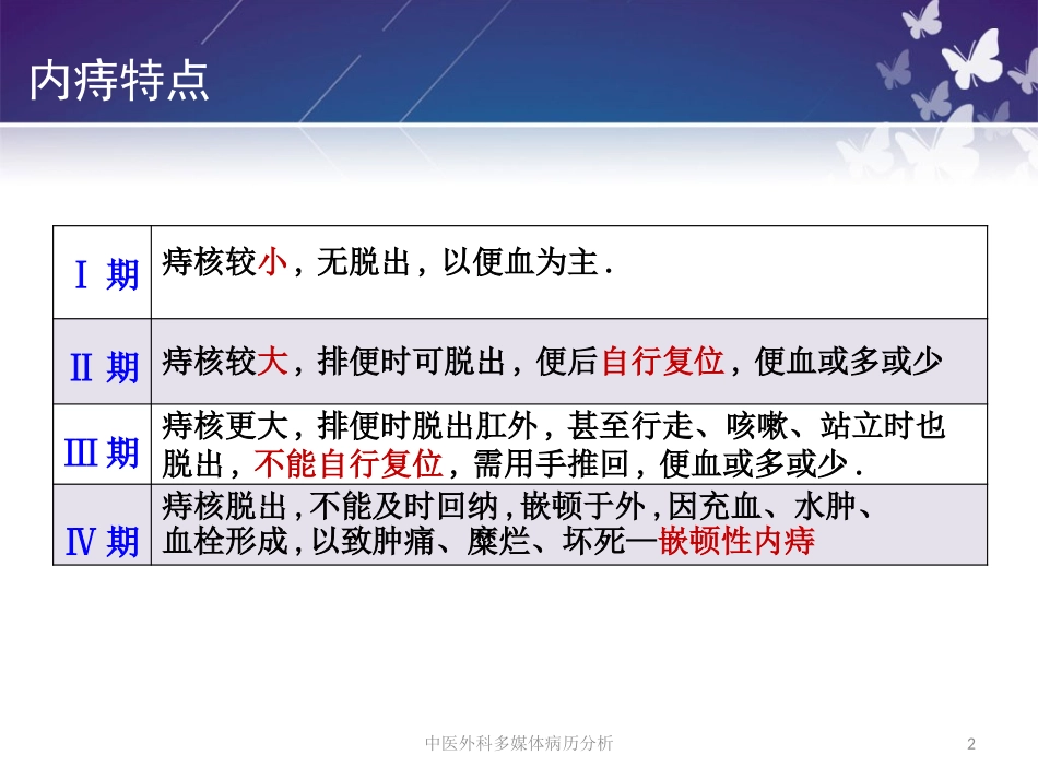 中医外科多媒体病历分析培训课件.pptx_第2页