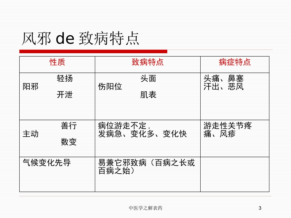 中医学之解表药培训课件.pptx_第3页