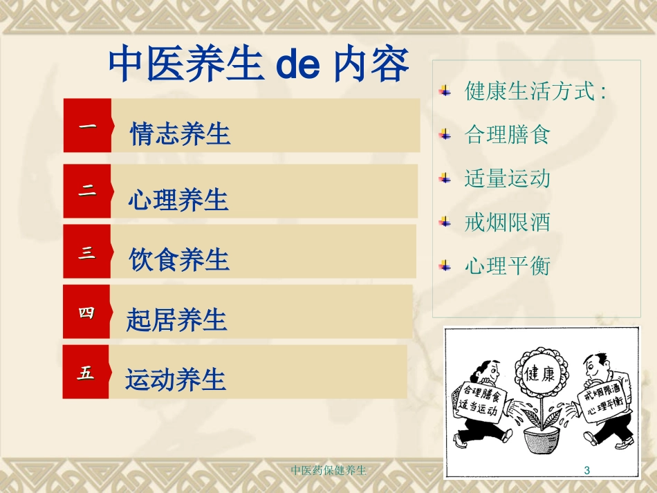 中医药保健养生培训课件.pptx_第3页