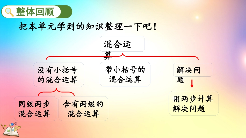 人教版数学二年级下册-57整理和复习-教学课件.pptx_第2页