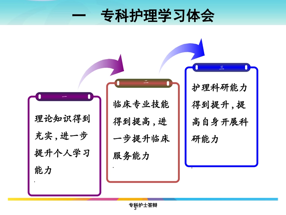 专科护士答辩培训课件.pptx_第3页