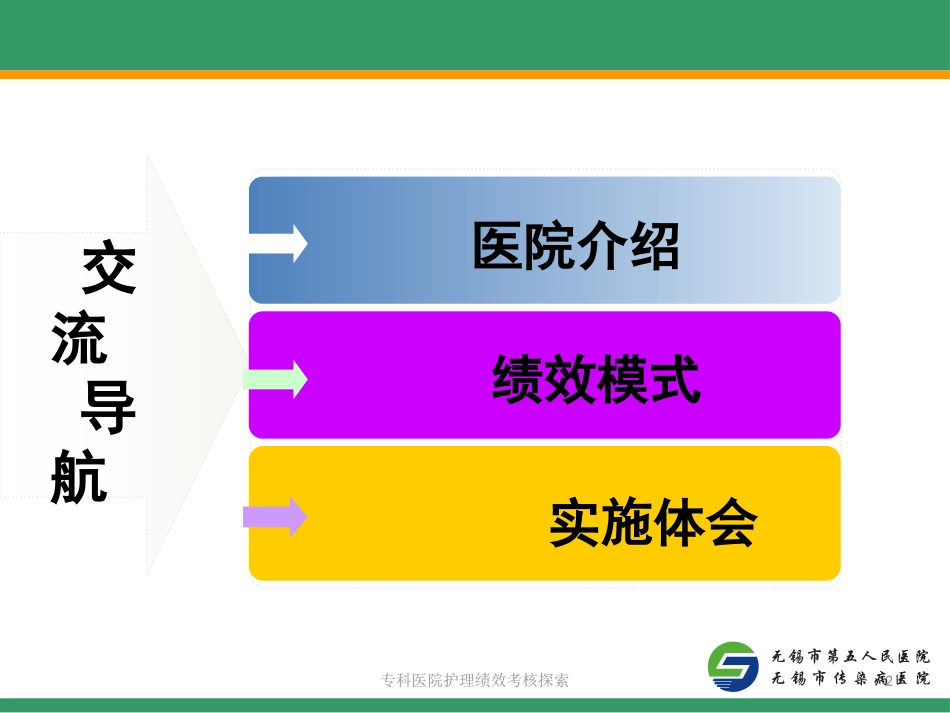 专科医院护理绩效考核探索培训课件.pptx_第2页