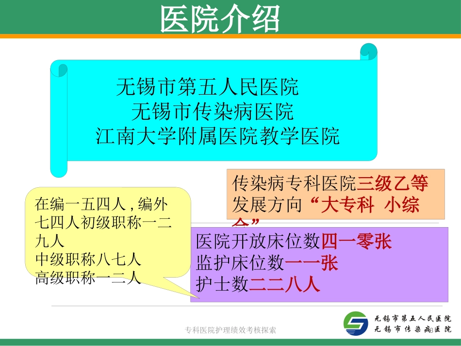 专科医院护理绩效考核探索培训课件.pptx_第3页
