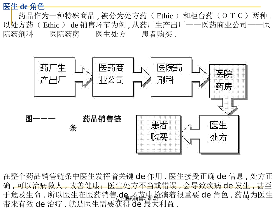 专业医药销售培训课件培训课件.pptx_第3页