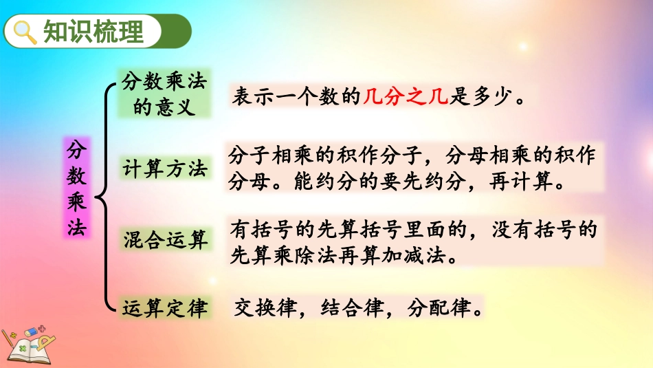 人教版数学六年级上册-9.1分数乘、除法-教学课件.pptx_第3页