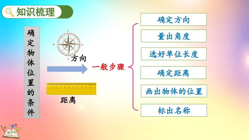 人教版数学六年级上册-9.3位置与方向-教学课件.pptx_第3页