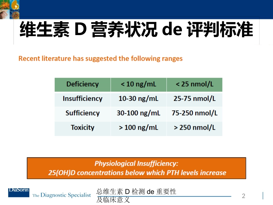 总维生素D检测的重要性及临床意义培训课件.pptx_第2页