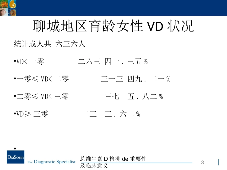总维生素D检测的重要性及临床意义培训课件.pptx_第3页