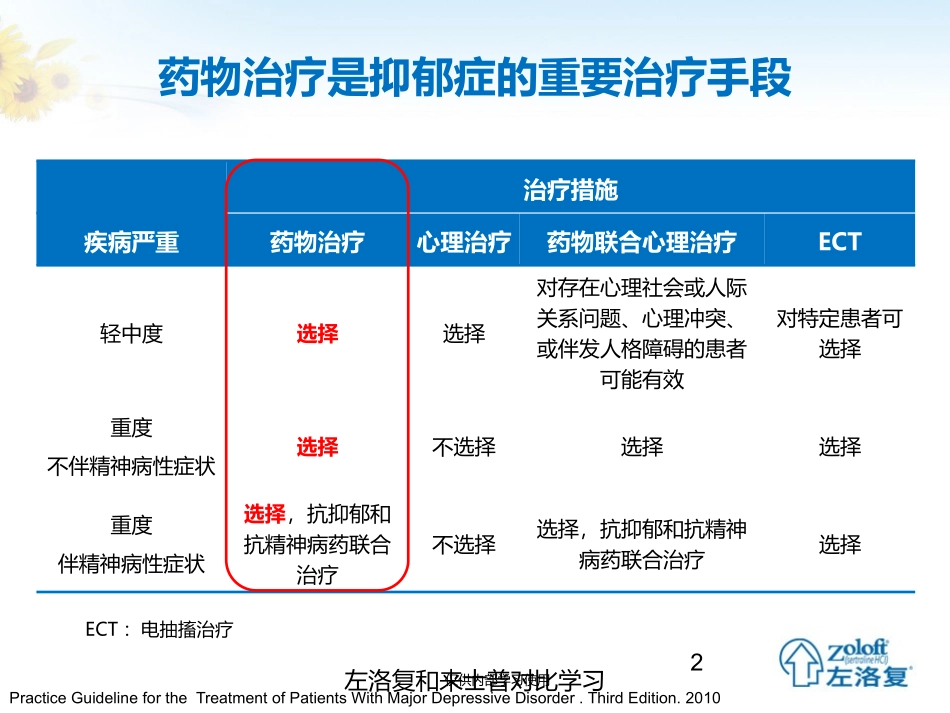 左洛复和来士普对比学习培训课件.pptx_第2页