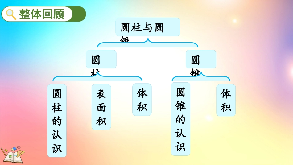 人教版数学六年级下册-3.3 整理和复习-教学课件.pptx_第2页