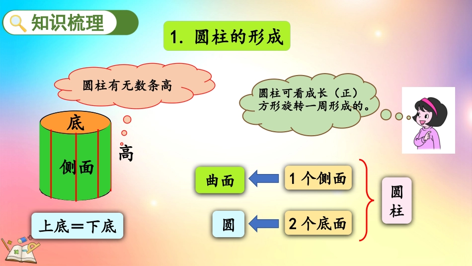 人教版数学六年级下册-3.3 整理和复习-教学课件.pptx_第3页