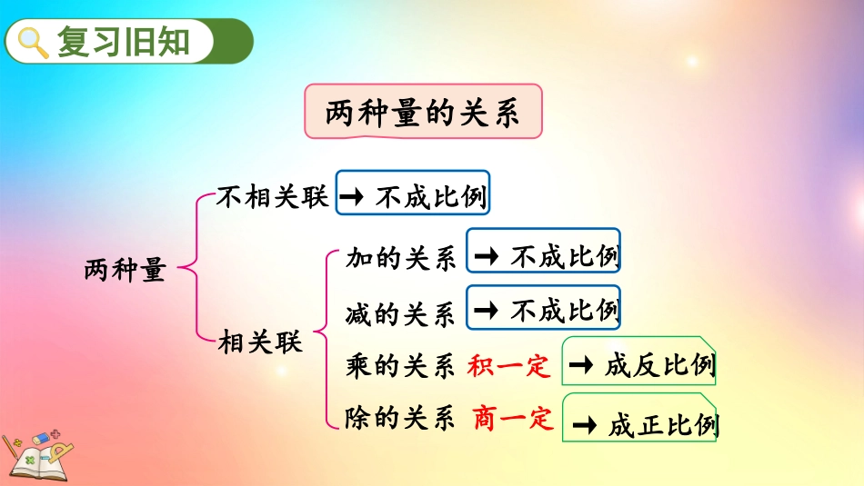 人教版数学六年级下册-4.2.3 练习九-教学课件.pptx_第2页