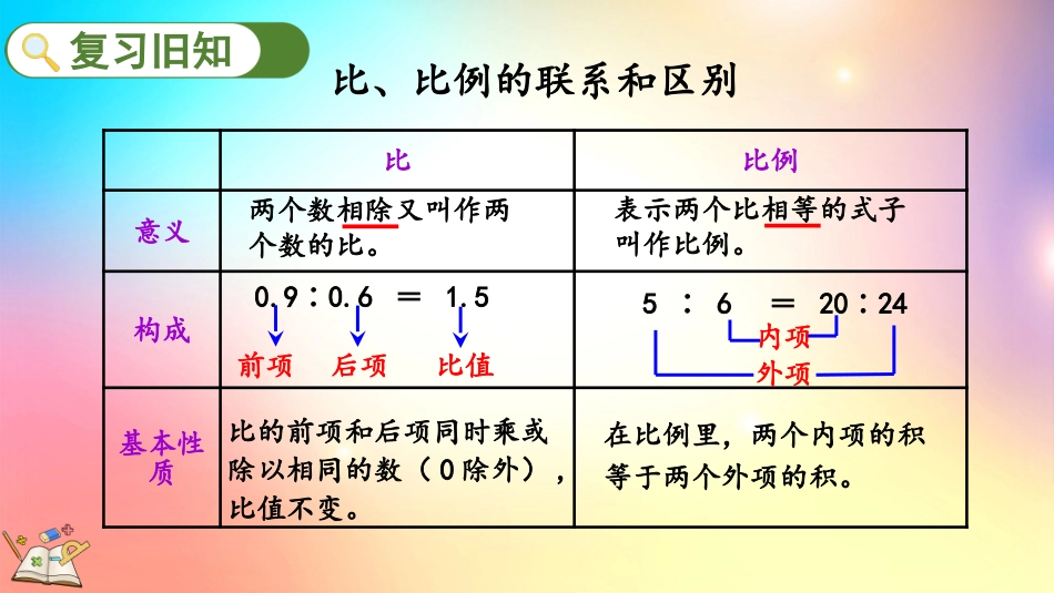 人教版数学六年级下册-4.5 练习十二-教学课件.pptx_第2页