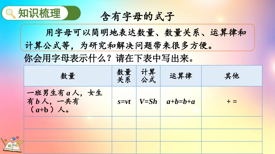 人教版数学六年级下册-618式与方程-教学课件.pptx_第3页