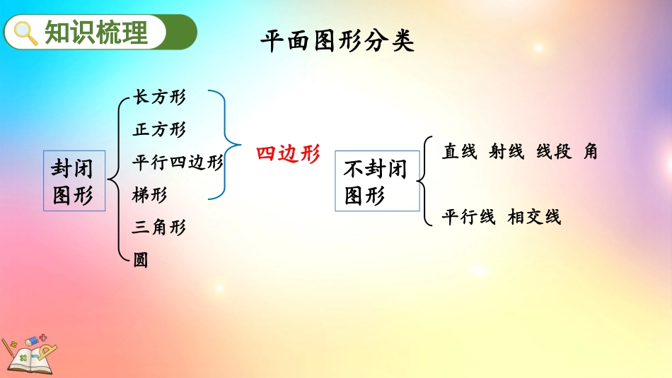 人教版数学六年级下册-621平面图形的认识与测量-教学课件.pptx_第3页