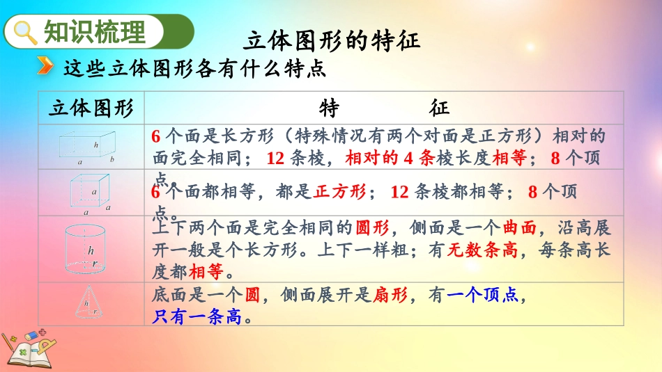 人教版数学六年级下册-622立体图形的认识与测量-教学课件.pptx_第3页