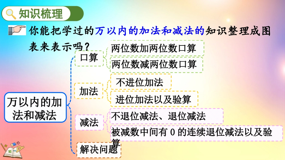 人教版数学三年级上册-102万以内加减法-教学课件.pptx_第3页