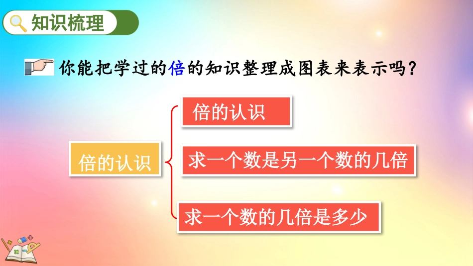 人教版数学三年级上册-103倍的认识、多位数乘一位数-教学课件.pptx_第3页