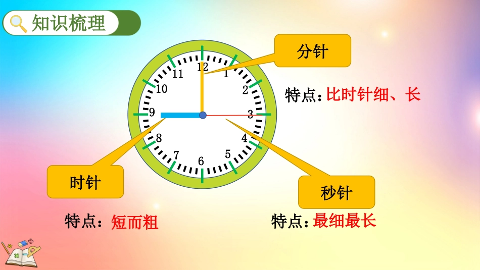 人教版数学三年级下册-9.1年、月、日-教学课件.pptx_第3页