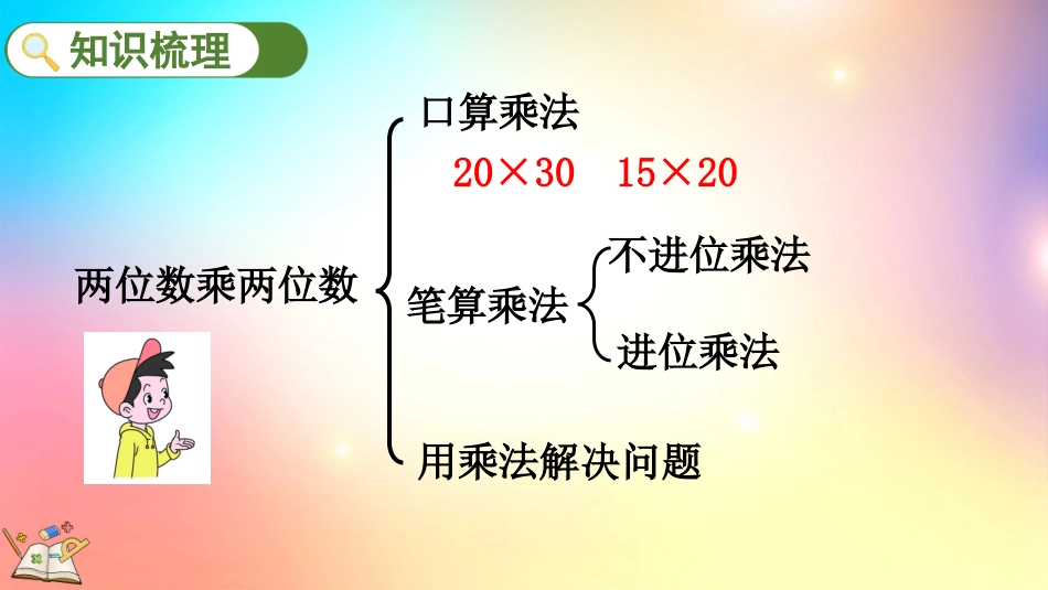 人教版数学三年级下册-9.4两位数乘两位数-教学课件.pptx_第3页