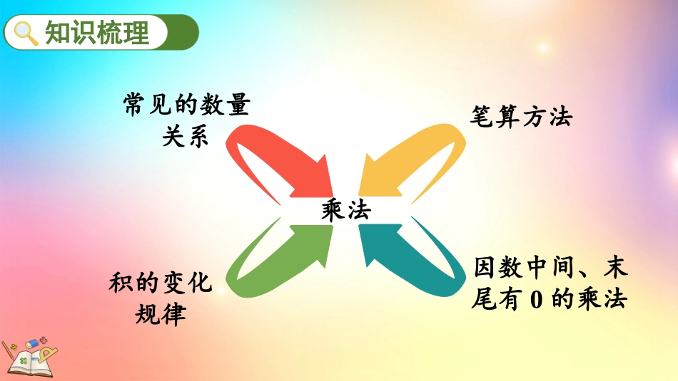 人教版数学四年级上册-9.2 三位数乘两位数、除数是两位数的除法-教学课件.pptx_第3页