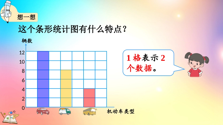 人教版数学四年级上册-73一格代表多个单位的条形统计图-教学课件.pptx_第3页