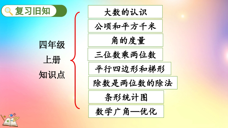 人教版数学四年级上册-96练习二十一-教学课件.pptx_第2页