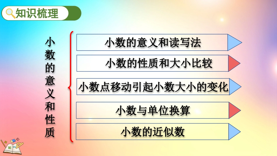 人教版数学四年级下册-46整理和复习-教学课件.pptx_第2页