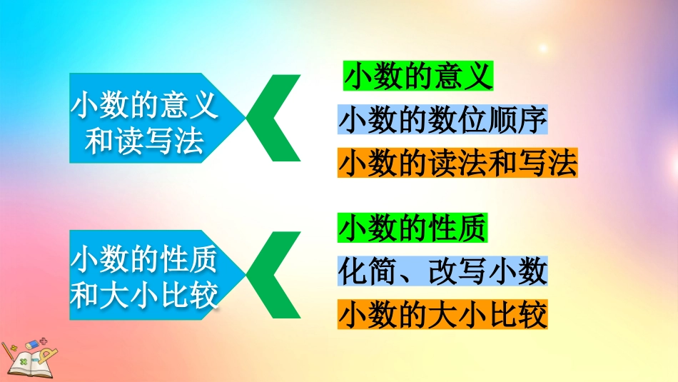 人教版数学四年级下册-46整理和复习-教学课件.pptx_第3页