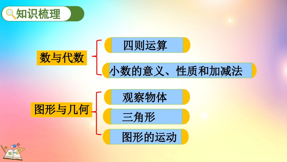 人教版数学四年级下册-105练习二十五-教学课件.pptx_第3页