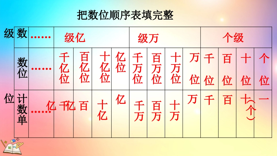 人教版数学四年级下册-412小数数位顺序表-教学课件.pptx_第3页