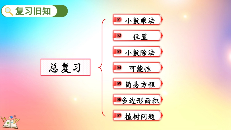人教版数学五年级上册-8.6 练习二十五-教学课件.pptx_第2页