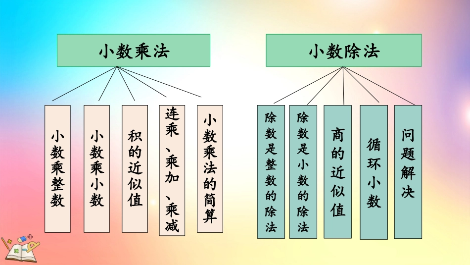 人教版数学五年级上册-8.6 练习二十五-教学课件.pptx_第3页