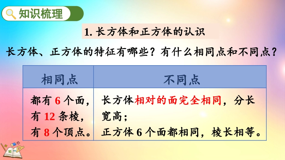 人教版数学五年级下册-95长方体和正方体-教学课件.pptx_第3页