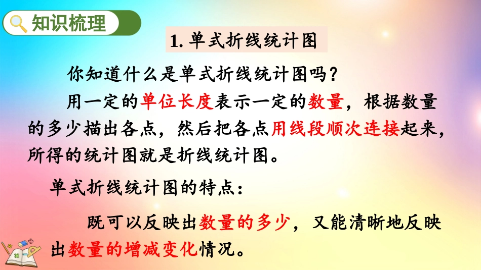 人教版数学五年级下册-96折线统计图-教学课件.pptx_第3页