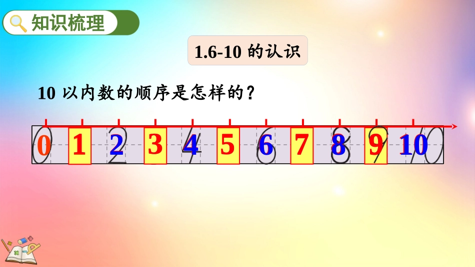 人教版数学一年级上册-523整理和复习-教学课件.pptx_第3页