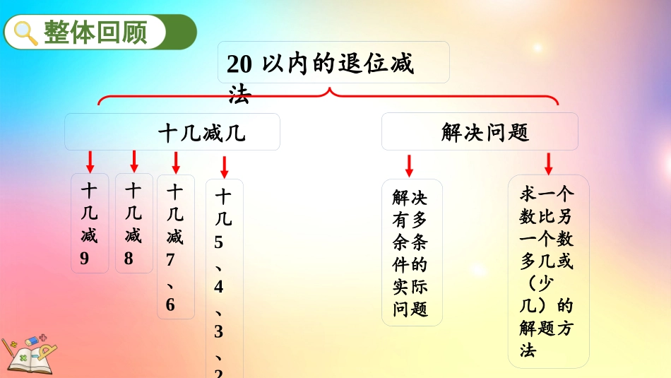 人教版数学一年级下册-2.10 整理和复习-教学课件.pptx_第2页