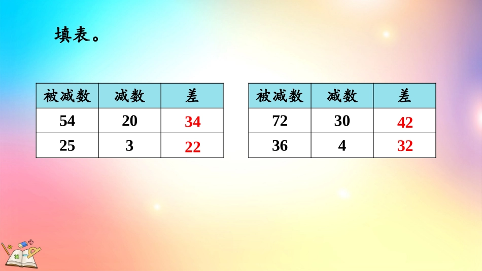 人教版数学一年级下册-633练习十五-教学课件.pptx_第3页
