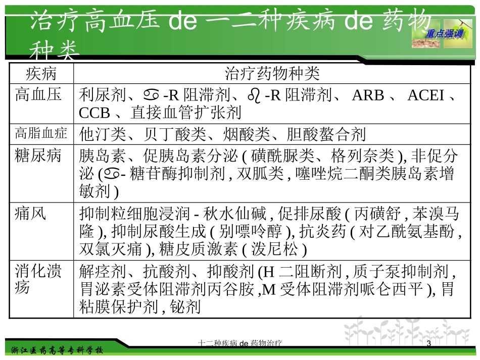 十二种疾病的药物治疗培训课件.pptx_第3页