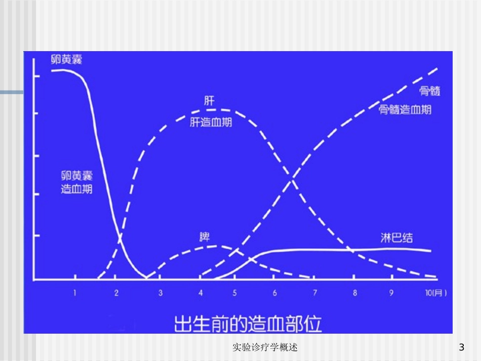 实验诊疗学概述培训课件.pptx_第3页